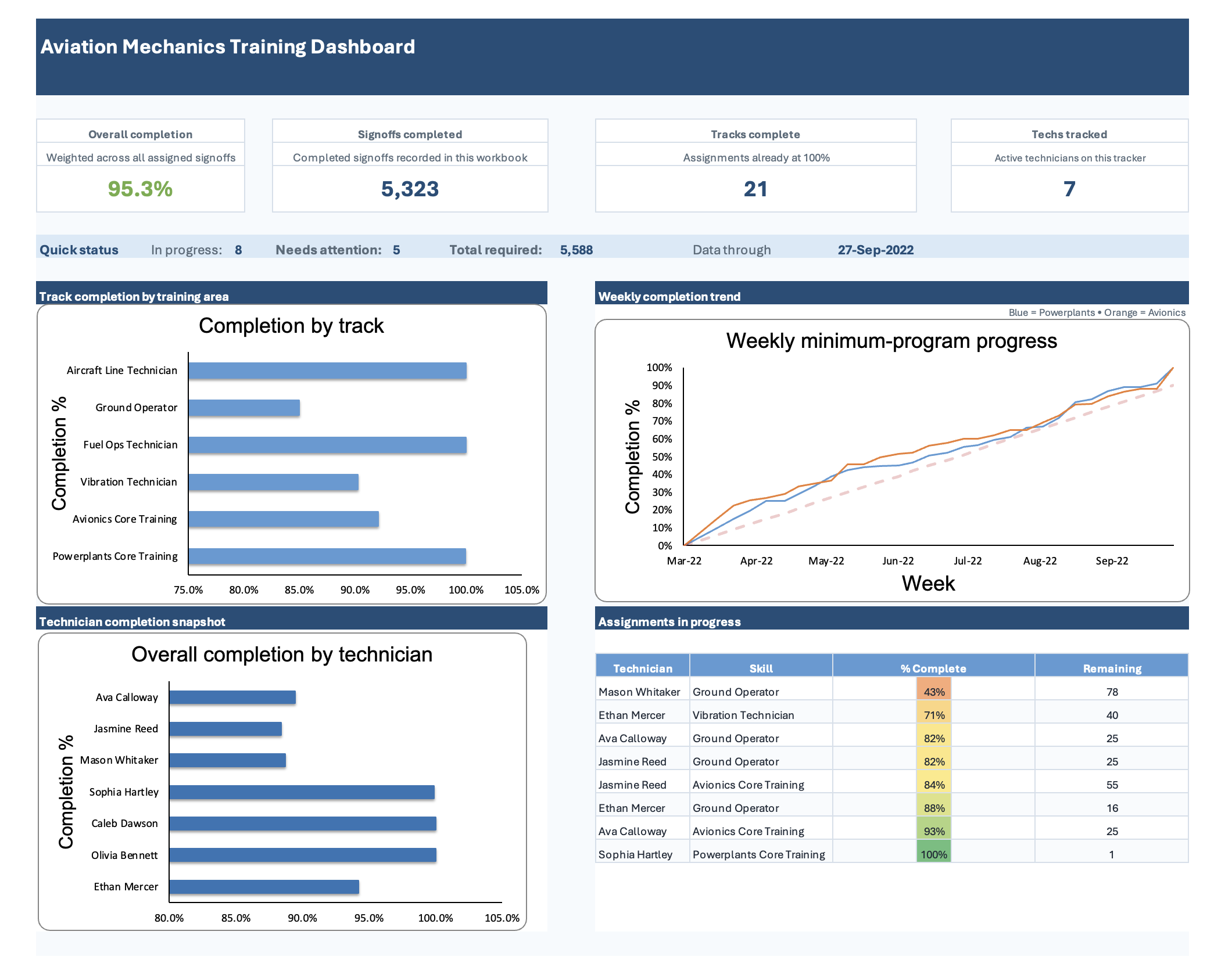 Aviation Mechanics Training Dashboard
