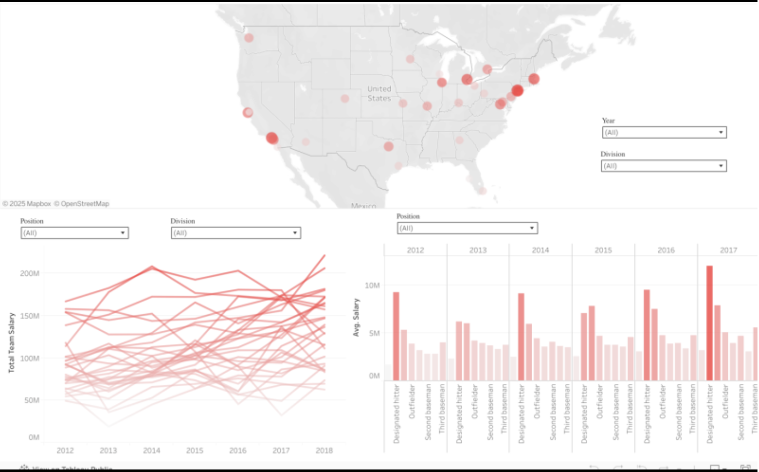 MLB Teams Salaries Dashboard with Tableau